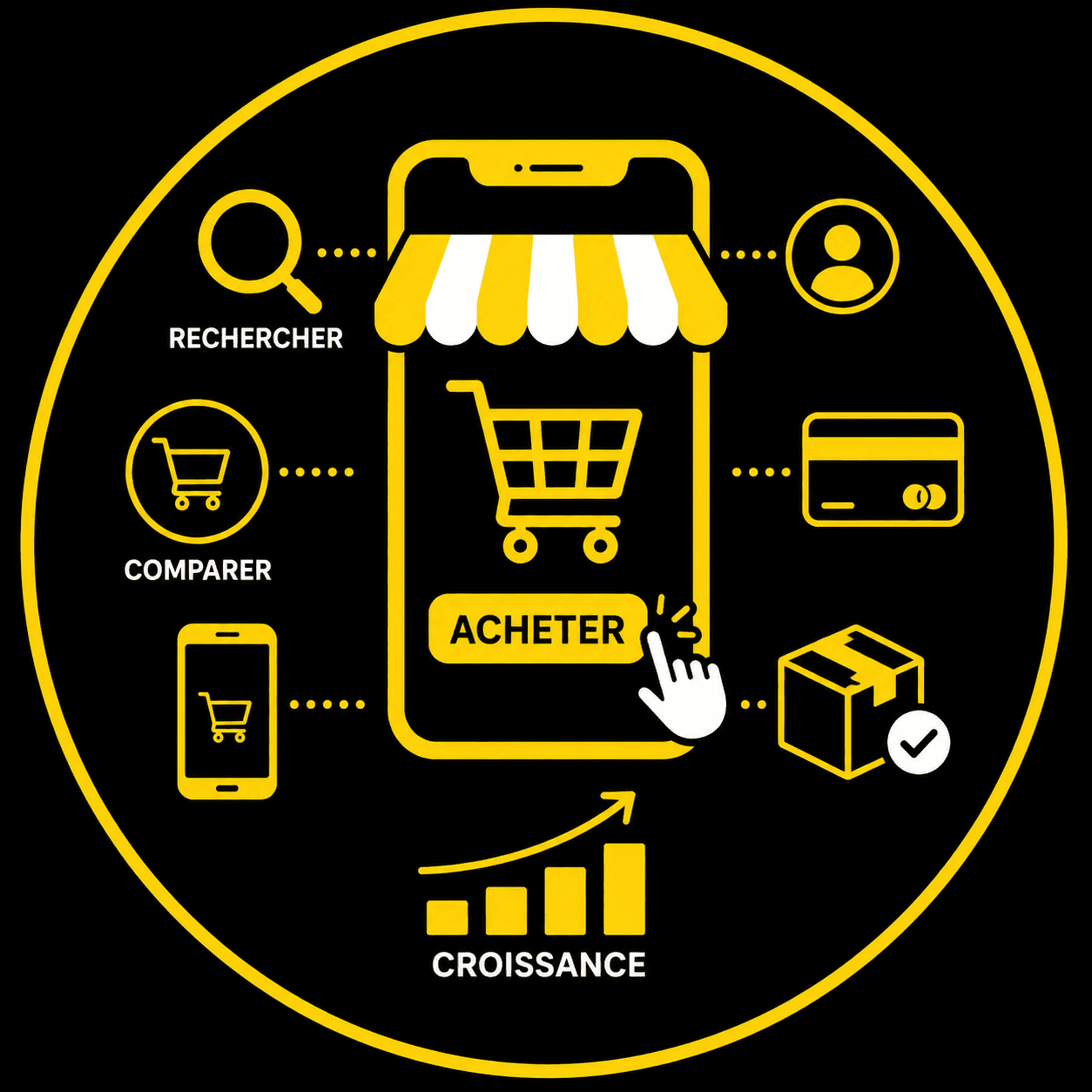 ICOMEpour representer site E Commerce L'AGENCE ADMIN&WEB à HYERES en région PACA